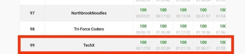 Ranked 99th, MIT Informatics Tournament proof